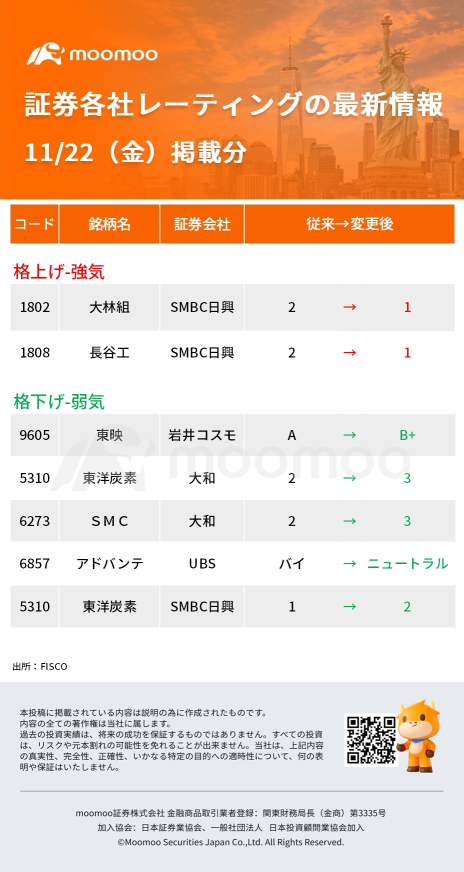 今日活跃的个股，热度榜 - 11月22日（星期五）