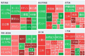 東京市場總覽：日經指數連續三日反彈，科技股被回購