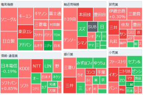 The Nikkei average started to rebound for the first time in 3 days, following the rise in US stocks. The yen is dominant, with October core CPI exceeding expectations. Expectations of a Bank of Japan rate hike smoldering.