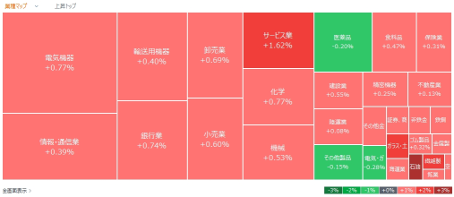 今日活跃的个股，热度榜 - 11月22日（星期五）