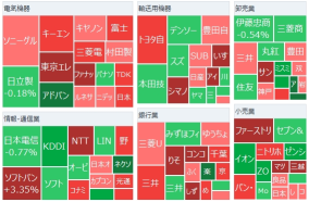 东京市场总结：日经平均大幅上涨，贝森特先生和安倍先生效仿"三支箭"提议，美元正在回购