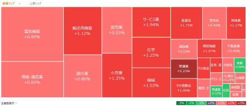 今日股市走势及热度榜- 11月25日（周一）