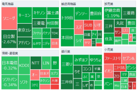 東京市場摘要：日經平均指數連續第三日下跌，因特朗普提到關稅措施市場降溫，投資人對美國政治發展感到不確定。