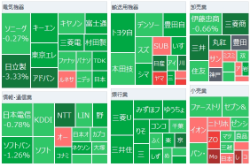 日股開始控制項下跌，特朗普強化關稅措施使跌幅擴大 風險規避推動日圓買盤和美元買盤