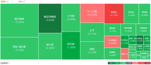 Today's active stocks, hot stocks - November 27th (Wednesday)