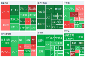 Tokyo market summary: Nikkei average fell by 307 yen and continued to decline, with the yen strengthening across the board. The probability of a Bank of Japan rate hike in December rose to 69%. SoftBank Group issued a large bond for the third time this year.