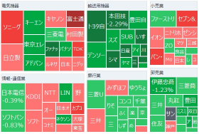 日经平均指数etf继续下跌，日元走强，汽车-半导体股走低，美国基金“堡垒”有意收购优卡堂