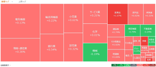 今日股市表现，热度榜 - 11月28日（周四）