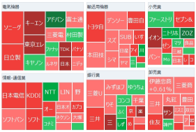 東京市場サマリー：日経平均３日ぶり反発、半導体株の一角が上昇　メタプラネットが米BLOKに採用　トヨタの世界販売台数、10月として過去最高