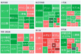 日經平均指數開盤下跌，東京核心CPI數據支撐，日元全面走高，對12月加息預期進一步升溫，三菱UFJ計劃收購WealthNavi。