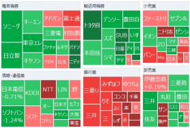 東京市場サマリー：日経平均反落、円が対ドルで心理的節目150円を一時突破　自動車関連が軟調