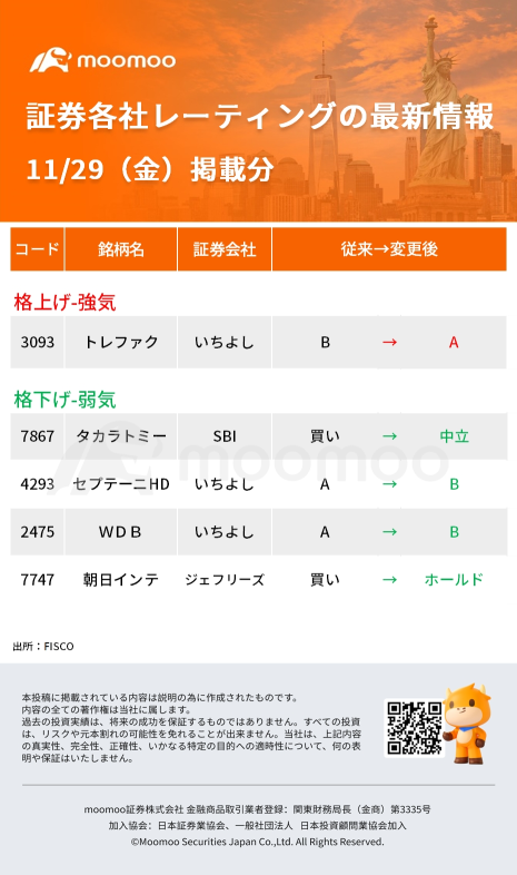 今日活跃的股票，热度榜 - 11月29日（星期五）