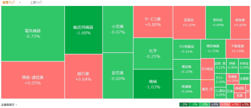 今日活跃的股票，热度榜 - 11月29日（星期五）