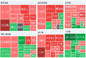 Nikkei average starts with a slight increase, caution towards high yen and low stocks from the end of the year to the beginning of the year. Governor Ueda considers economic data “as expected,” according to Nikkei interview, as the material. Financial stocks are high.