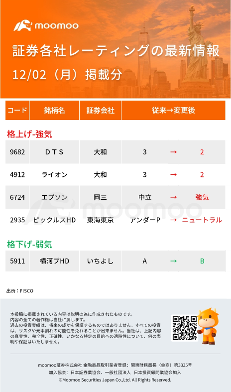 今日活跃股票和热门榜单- 12月2日（星期一）