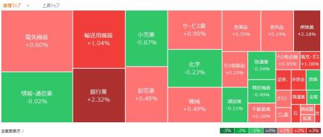 今日活跃股票和热门榜单- 12月2日（星期一）