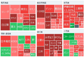 Tokyo market summary: Nikkei rebounds, afternoon session widens gains. GPIF to raise real investment yield. Large-cap stocks show strength in the afternoon session.