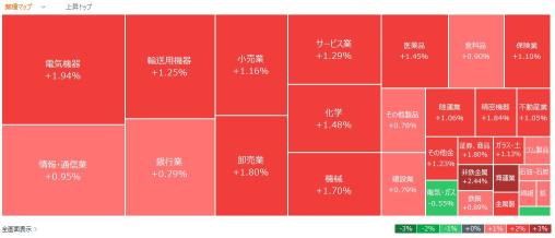 今日動いた株、注目銘柄 - 12月3日（火）