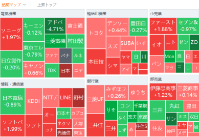 東京市場概況：日經指數上漲，日美中央銀行即將召開會議，市場前景不明朗感增加