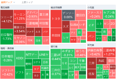 東京市場概要：日經平均指數上漲，受益於日元走弱和對中國前景的期待，出口相關股表現良好