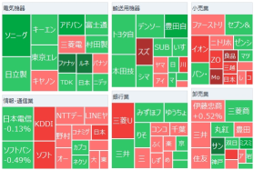 日経平均３日ぶり小反落スタート 半導体株が軟調、米ハイテク株安を嫌気　エヌビディアは連日2％超の下落