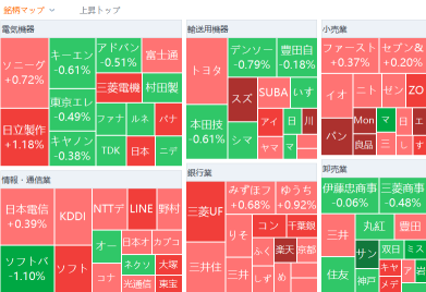 東京市場簡報：日經平均股價在午後急升，國防相關股票暴漲，川崎重工業大幅上漲