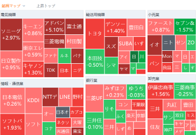 東京市場摘要：日經指數在4萬日圓附近徘徊，關注半導體相關股票