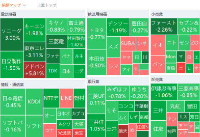 東京市場サマリー：日経平均は5日ぶり反落、短観上振れも円安止まらず