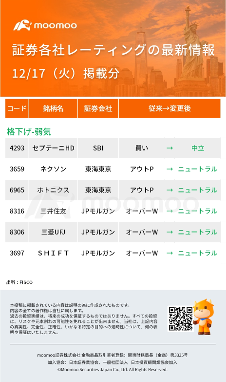 今日動いた株、注目銘柄 - 12月17日（火）