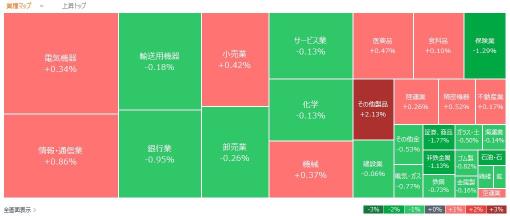 今日動いた株、注目銘柄 - 12月17日（火）