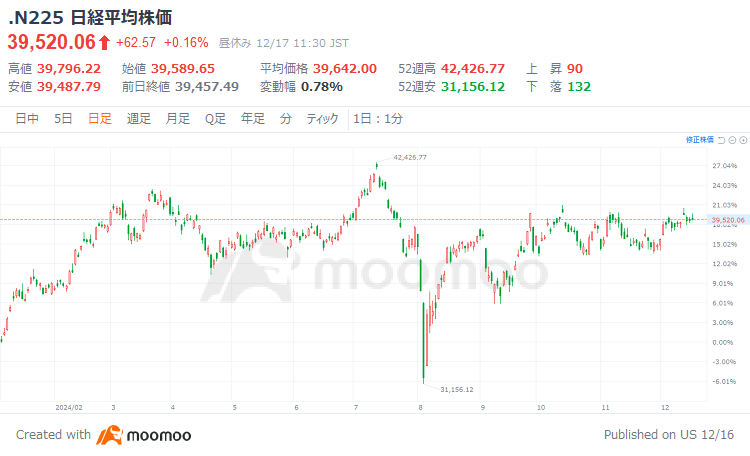 [Looking back on 2024] What are the “10 strongest stocks” of Japanese stocks? It also surged 6 times this year! Will 2025 be a further leap forward