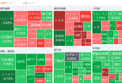 Tokyo Market Summary: Nikkei Average fell for the fourth consecutive day, cautious mood ahead of the Japan-US financial event.