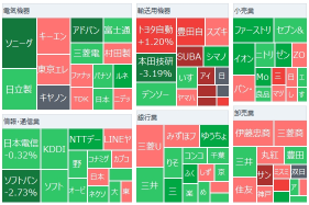 The Nikkei average falls for the 4th day at the start. Metaplara falls for the first time in 8 days. A large Buy Order for NISSAN MOTOR CO, with major customers surging as well. Surprising news of a 'business integration'.