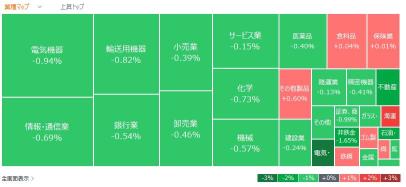 Today's active stocks, Hot Stocks - December 19th (Thursday). 