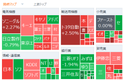 日经指数开盘上涨136点,日元急剧下跌,一度触及5个月来的157日元台后半部分