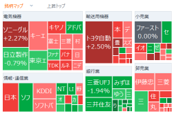 日经指数开盘上涨136点，日元急剧下跌，一度触及5个月来的157日元台后半部分