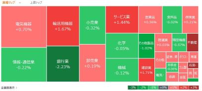 Today's active stocks, Hot Stocks - December 20th (Friday)