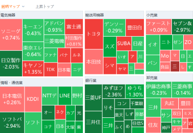 Tokyo Market Summary: The Nikkei average is in a tight range around the previous day's closing price, with real estate-related stocks performing well.