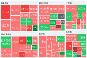 Nikkei average marks a rebound start for the first time in 7 days, driven by significant gains in US stocks. Honda and Nissan announced today that they have entered full-fledged discussions on management integration.