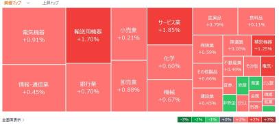 今天變動的股票，值得注意的股票-12/23（星期一）