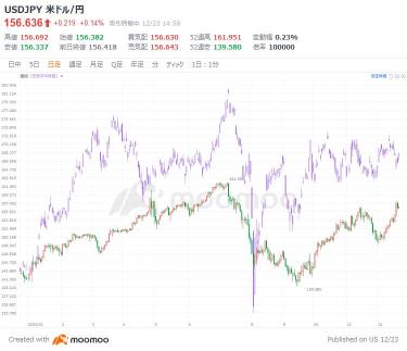 【2025年の為替展望】緩やかな円高基調！？トランプリスクや中銀政策は「令和のブラックマンデー」再来の危険性も