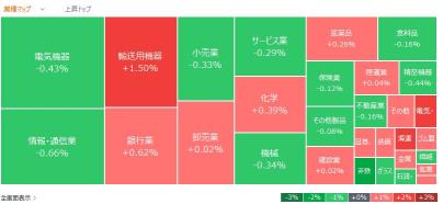 今日動いた株、注目銘柄 - 12月24日（火）