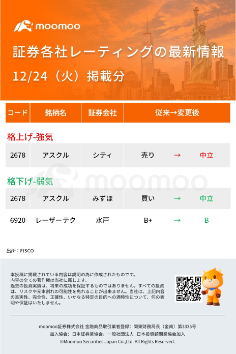 今日動いた株、注目銘柄 - 12月24日（火）