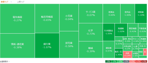 今日股市走势，热度榜 - 12月25日（周三）