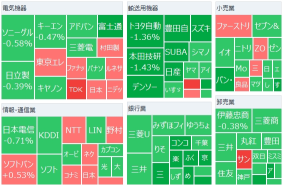 日經平均指數開啓反彈，聖誕假期下交易清淡，需要密切關注今日日本央行行長講話，警惕軌道修正