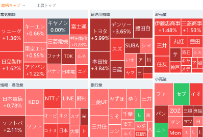 Tokyo Market Summary: Nikkei Average rises, trading slows down due to Christmas holiday.