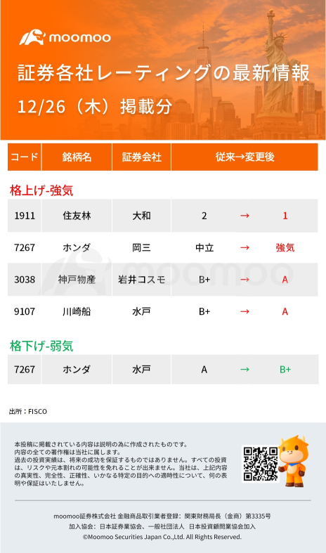 今日有波動的股票，熱度榜 - 12月26日（週四）