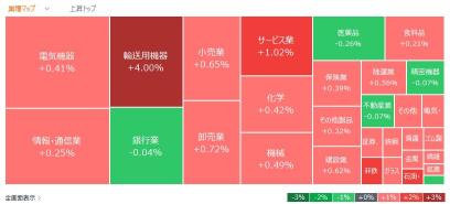 今日動いた株、注目銘柄 - 12月26日（木）