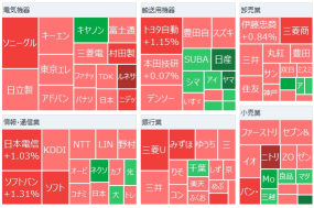 日經平均連續第三天上漲， 牧野氏面臨大量買入訂單，日本電產未經同意即啓動公開收購，櫻花網絡股價大幅上漲