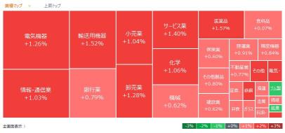 今日活躍的股票，熱度榜 - 12月27日（黃金股）